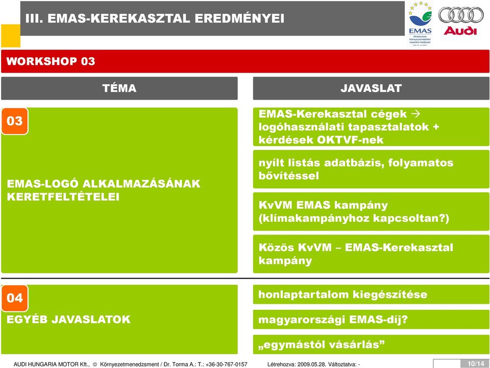 kapcsoltan?) Közös KvVM EMAS-Kerekasztal kampány 04 honlaptartalom kiegészítése EGYÉB JAVASLATOK magyarországi EMAS-díj?