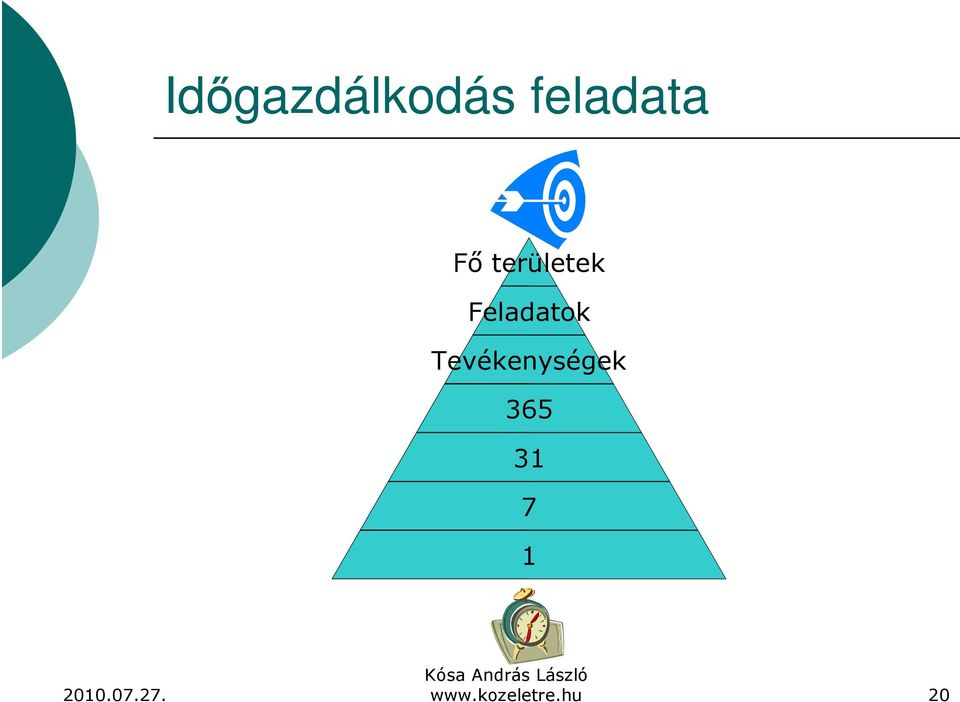 Feladatok?