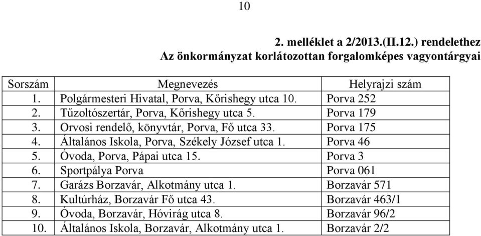 Porva 175 4. Általános Iskola, Porva, Székely József utca 1. Porva 46 5. Óvoda, Porva, Pápai utca 15. Porva 3 6. Sportpálya Porva Porva 061 7.