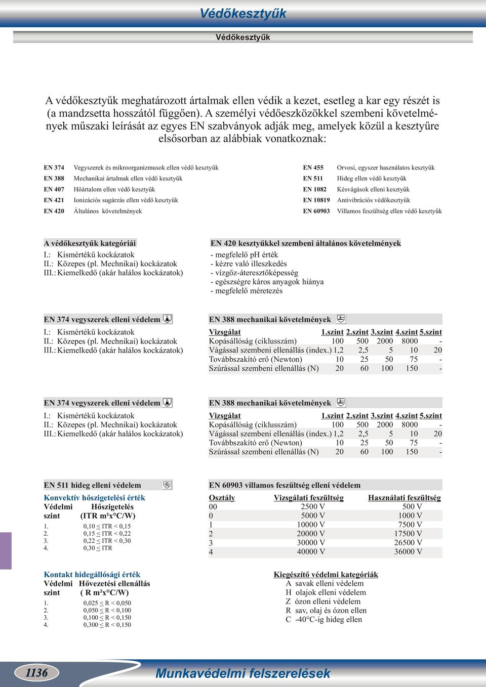 ellen védő kesztyűk EN 455 Orvosi, egyszer használatos kesztyűk EN Mechanikai ártalmak ellen védő kesztyűk EN 5 Hideg ellen védő kesztyűk EN 40 Hőártalom ellen védő kesztyűk EN Késvágások elleni