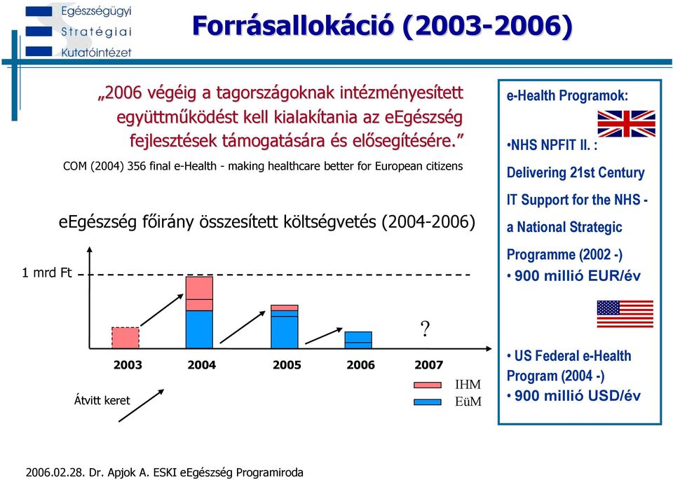 COM (2004) 356 final e-health - making healthcare better for European citizens eegészség főirány összesített költségvetés (2004-2006)