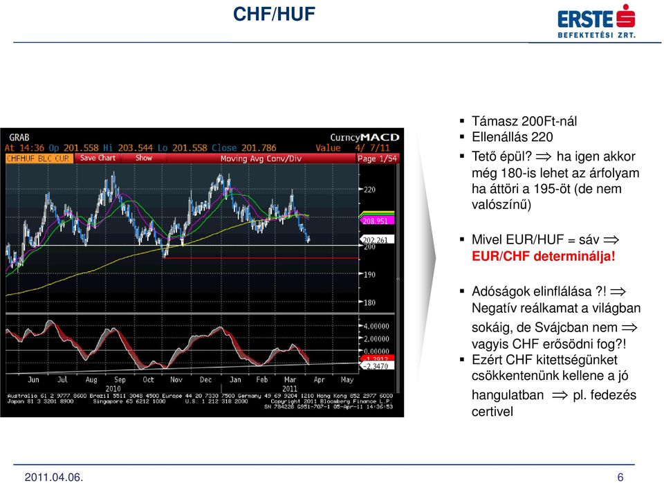 EUR/HUF = sáv EUR/CHF determinálja! Adóságok elinflálása?