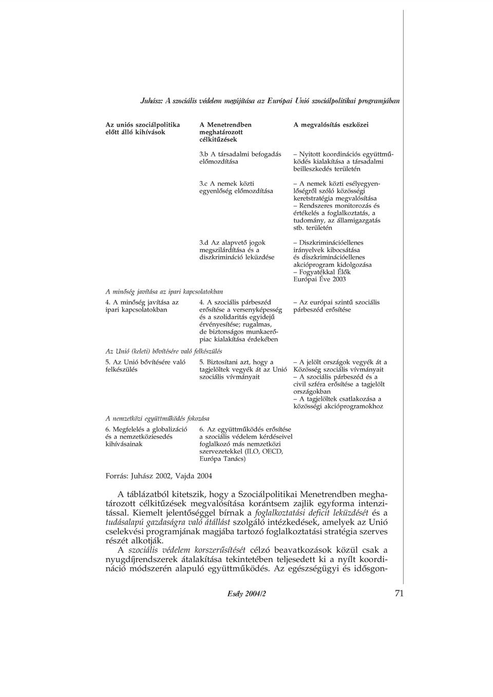 c A nemek közti A nemek közti esélyegyenegyenlõség elõmozdítása lõségrõl szóló közösségi keretstratégia megvalósítása Rendszeres monitorozás és értékelés a foglalkoztatás, a tudomány, az