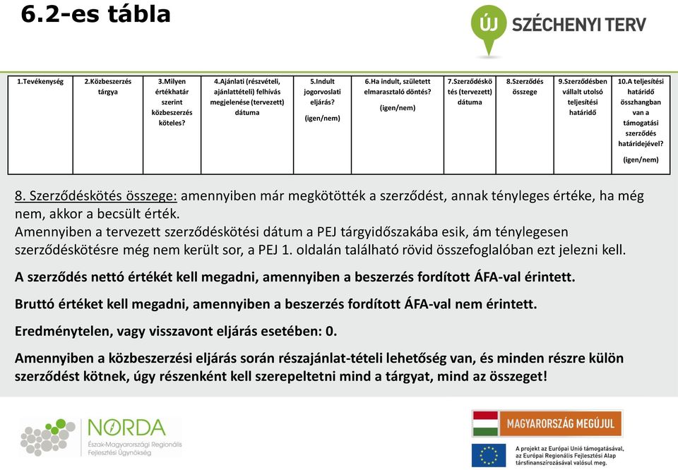 Amennyiben a tervezett szerződéskötési dátum a PEJ tárgyidőszakába esik, ám ténylegesen szerződéskötésre még nem került sor, a PEJ 1. oldalán található rövid összefoglalóban ezt jelezni kell.