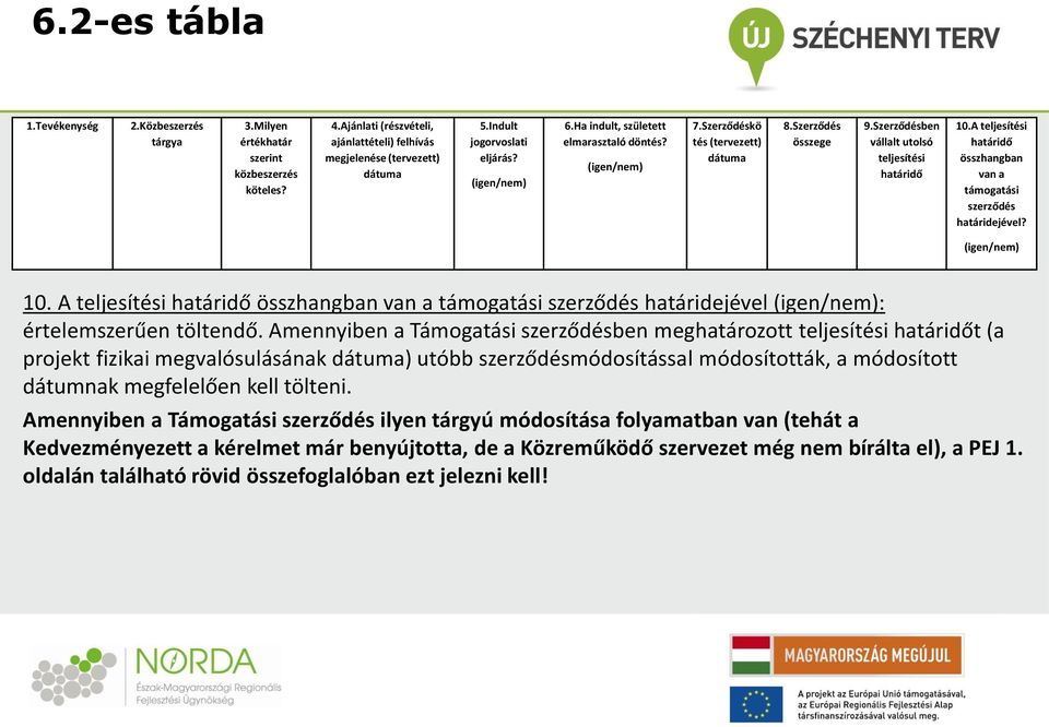 Amennyiben a Támogatási szerződésben meghatározott teljesítési t (a projekt fizikai megvalósulásának ) utóbb szerződésmódosítással módosították, a módosított dátumnak megfelelően kell tölteni.