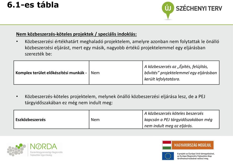 közbeszerzés az bővítés projektelemmel egy eljárásban került lefolytatásra.