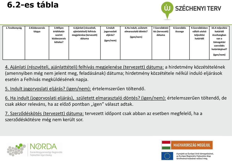 Ajánlati (részvételi, ajánlattételi) felhívás megjelenése (tervezett) : a hirdetmény közzétételének (amennyiben még nem jelent meg, feladásának) ; hirdetmény közzététele nélkül induló eljárások