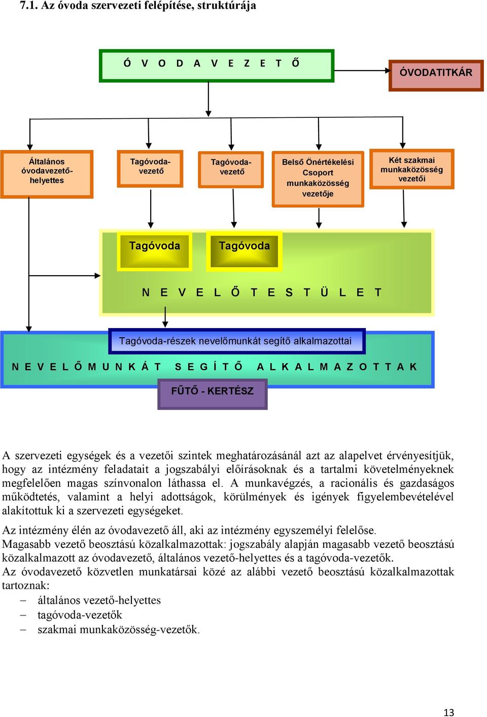 T S E G Í T Ő A L K A L M A Z O T T A K FŰTŐ - KERTÉSZ N E V E L Ő M U N K Á T S E G Í T Ő A L K A L M A Z O T T A K A szervezeti egységek és a vezetői szintek meghatározásánál azt az alapelvet