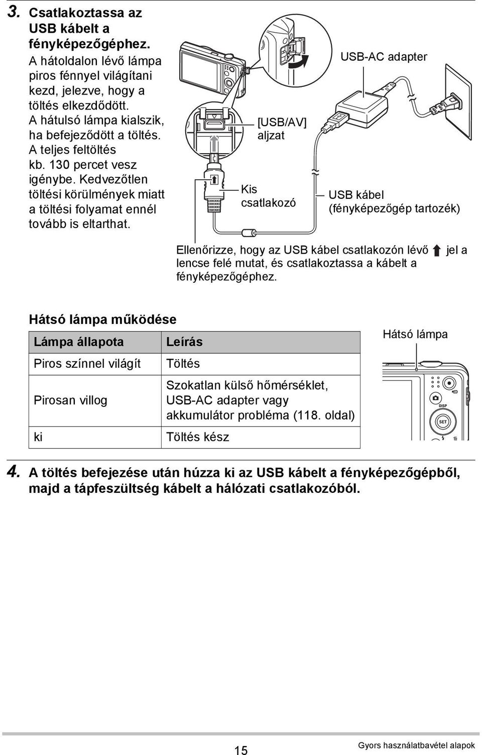 [USB/AV] aljzat Kis csatlakozó USB-AC adapter USB kábel (fényképezőgép tartozék) Ellenőrizze, hogy az USB kábel csatlakozón lévő lencse felé mutat, és csatlakoztassa a kábelt a fényképezőgéphez.