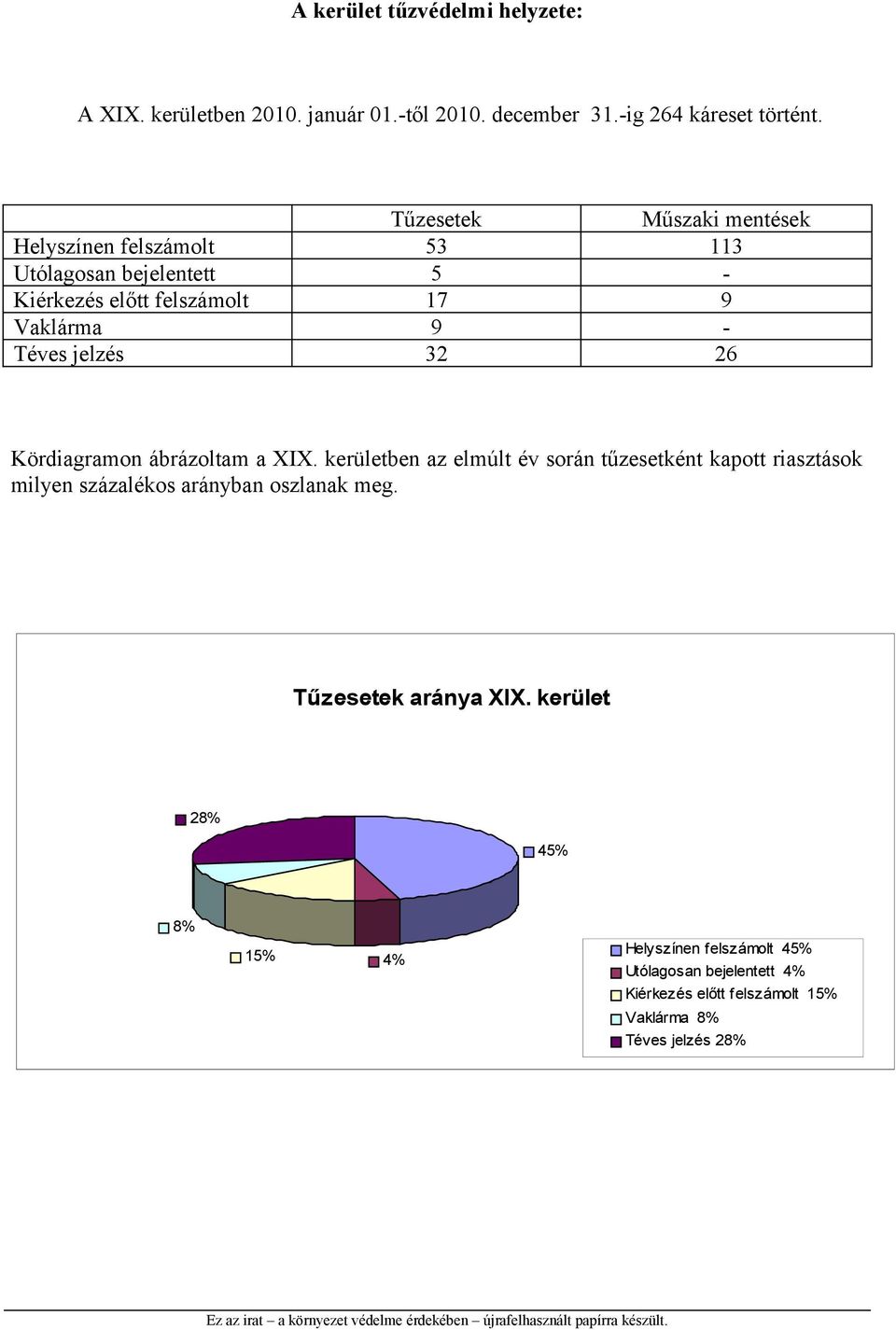 jelzés 32 26 Kördiagramon ábrázoltam a XIX.
