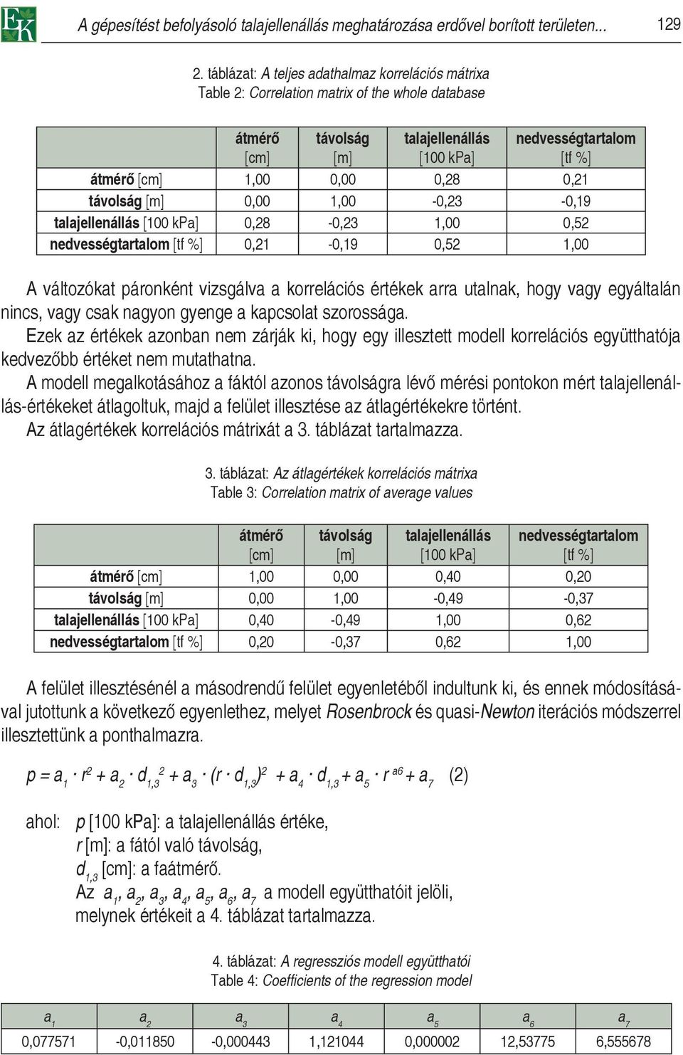 0,28 0,21 távolság [m] 0,00 1,00-0,23-0,19 talajellenállás [100 kpa] 0,28-0,23 1,00 0,52 nedvességtartalom [tf %] 0,21-0,19 0,52 1,00 A változókat páronként vizsgálva a korrelációs értékek arra