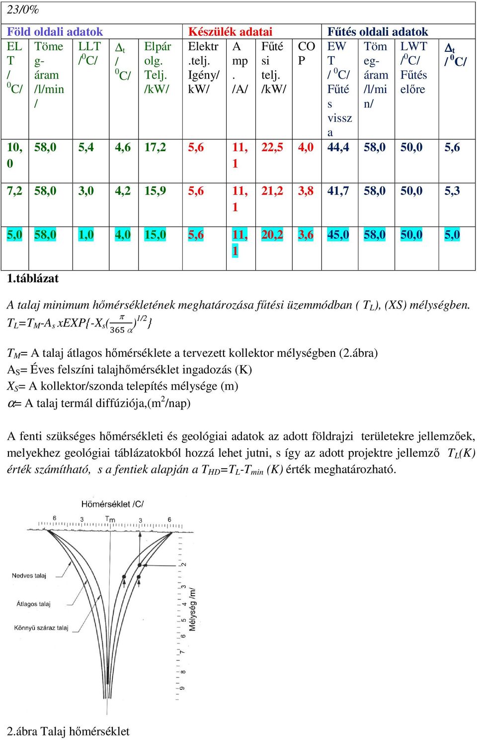 / 0 C/ / s vissz n/ 10, 0 58,0 5,4 4,6 17,2 5,6 11, 1 t / 0 C/ a 22,5 4,0 44,4 58,0 50,0 5,6 7,2 58,0 3,0 4,2 15,9 5,6 11, 1 5,0 58,0 1,0 4,0 15,0 5,6 11, 1 21,2 3,8 41,7 58,0 50,0 5,3 20,2 3,6 45,0