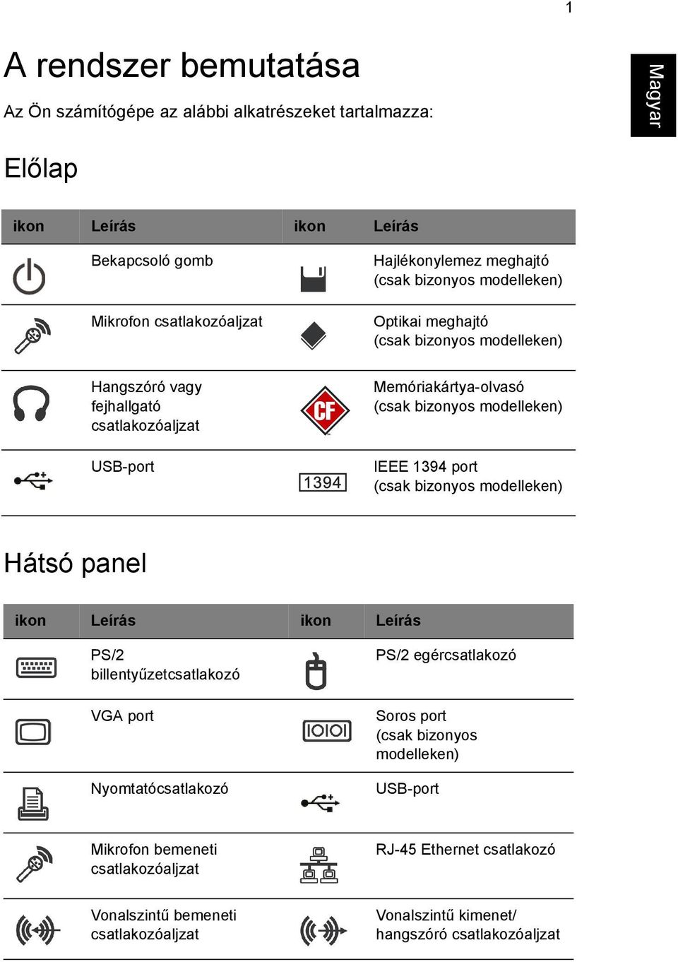 modelleken) IEEE 1394 port (csak bizonyos modelleken) Hátsó panel ikon Leírás ikon Leírás PS/2 billentyűzetcsatlakozó VGA port Nyomtatócsatlakozó PS/2 egércsatlakozó Soros