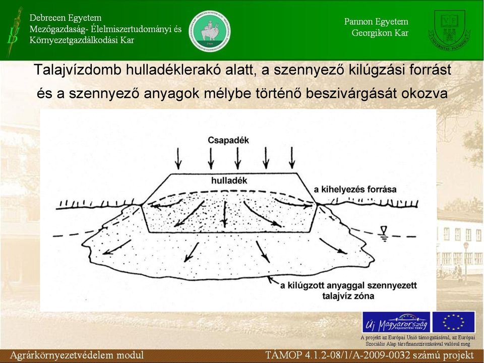 forrást és a szennyező anyagok
