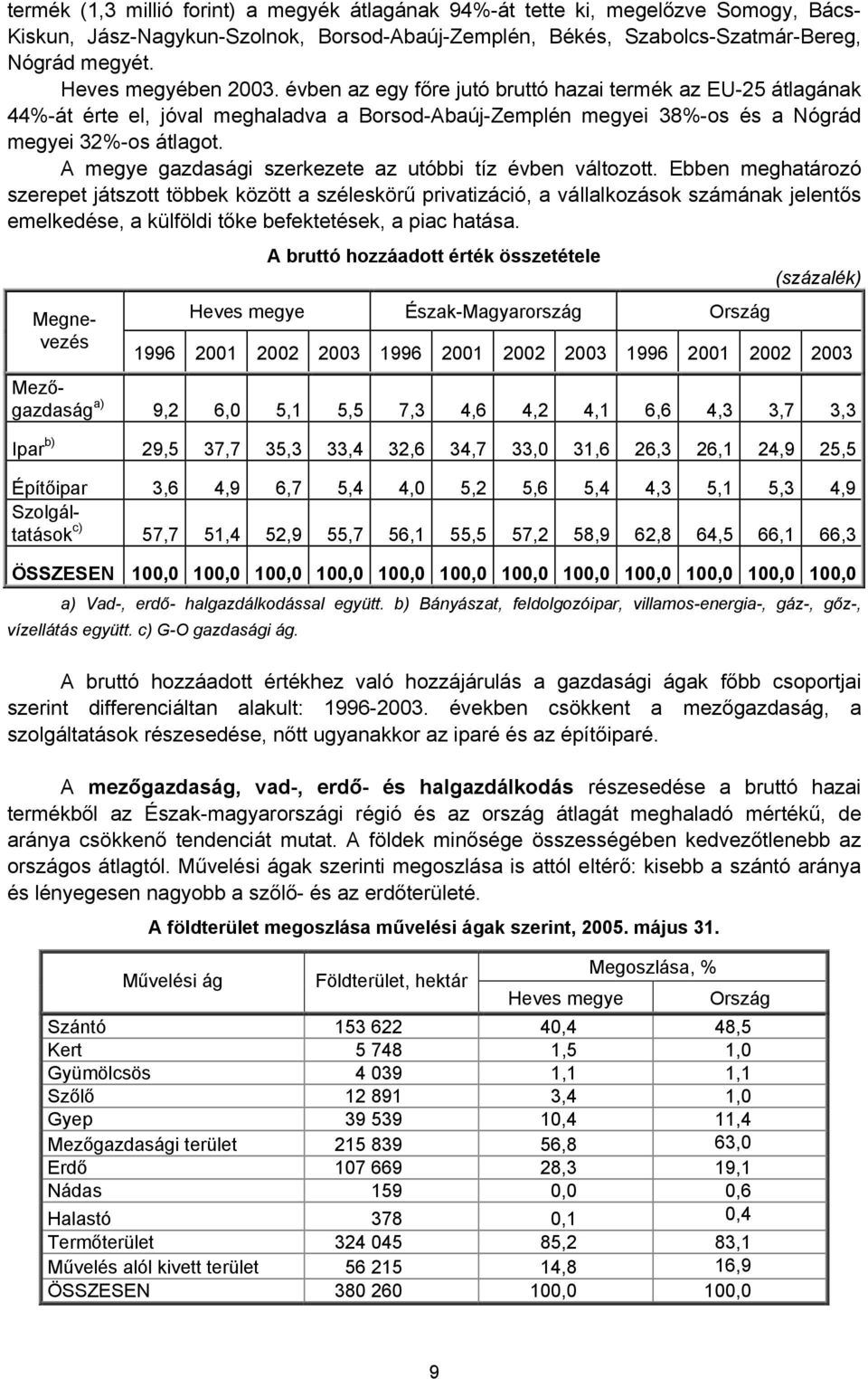 A megye gazdasági szerkezete az utóbbi tíz évben változott.