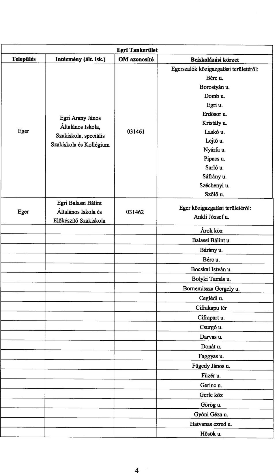 Egri Balassi Bálint Eger közigazgatási területéről: Eger Altalános Iskola es 031462 Ankh Jozsefu. Előkészito_Szakiskola Árok köz Balassi Bálint u. Bárányu. Bércu.