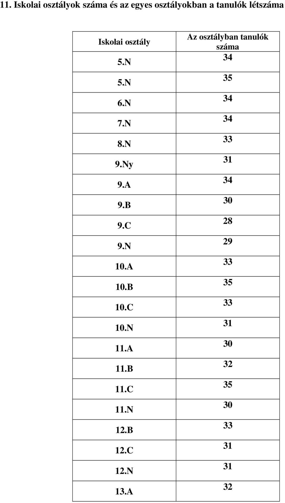 A 10.B 10.C 10.N 11.A 11.B 11.C 11.N 12.B 12.C 12.N 13.