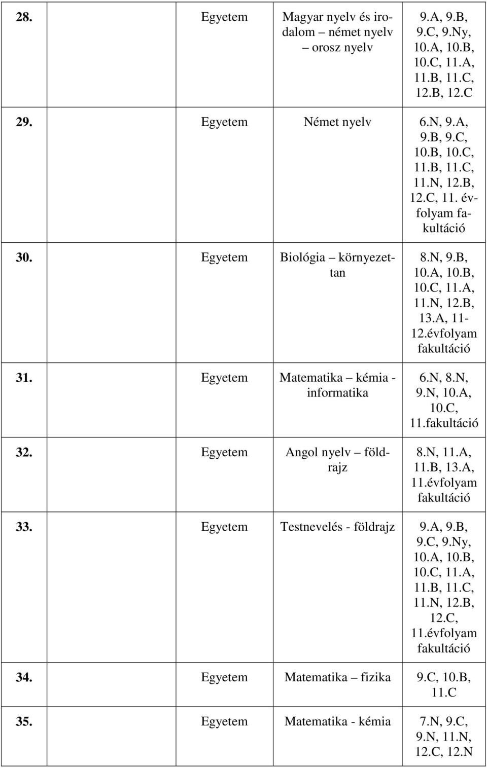 B, 10.C, 11.A, 11.N, 12.B, 13.A, 11-12.évfolyam 6.N, 8.N, 9.N, 10.A, 10.C, 11. 8.N, 11.A, 11.B, 13.A, 11.évfolyam 33. Egyetem Testnevelés - földrajz 9.A, 9.B, 9.C, 9.Ny, 10.