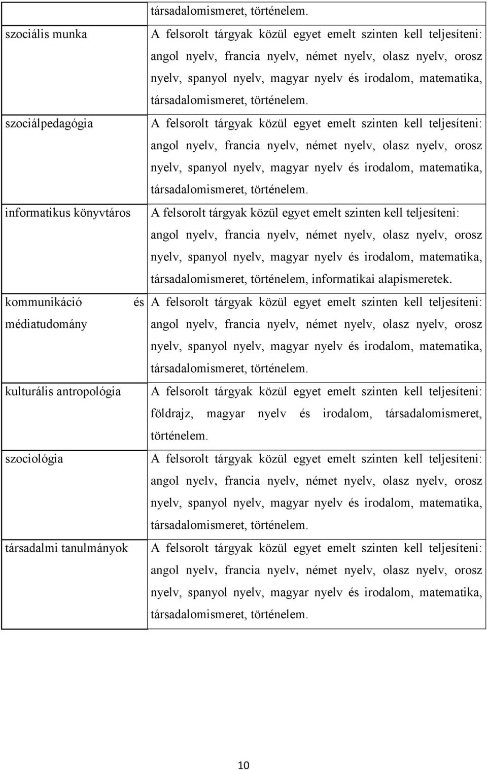 társadalmi tanulmányok társadalomismeret, történelem, informatikai