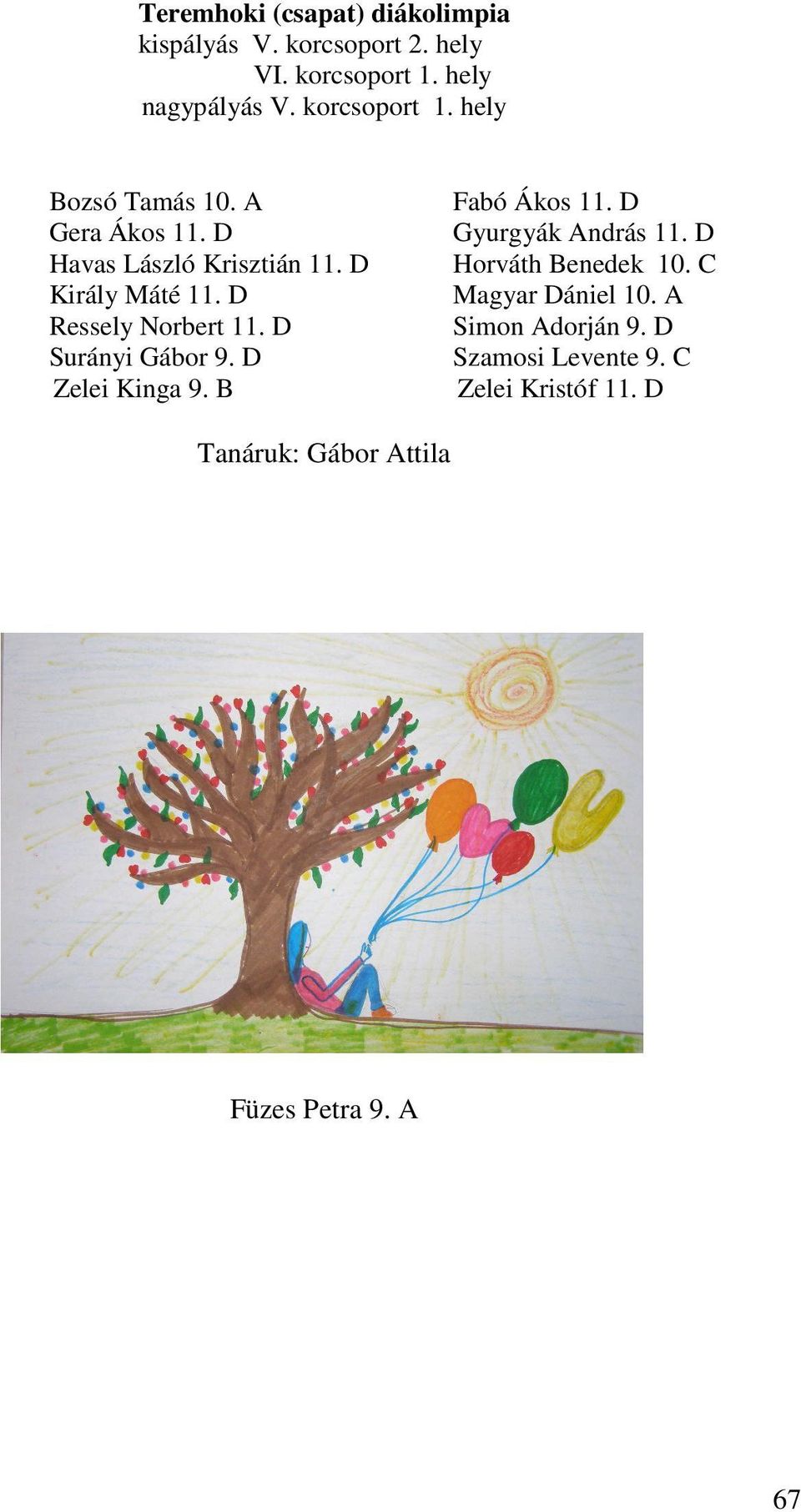 D Ressely Norbert 11. D Surányi Gábor 9. D Zelei Kinga 9. B Fabó Ákos 11. D Gyurgyák András 11.