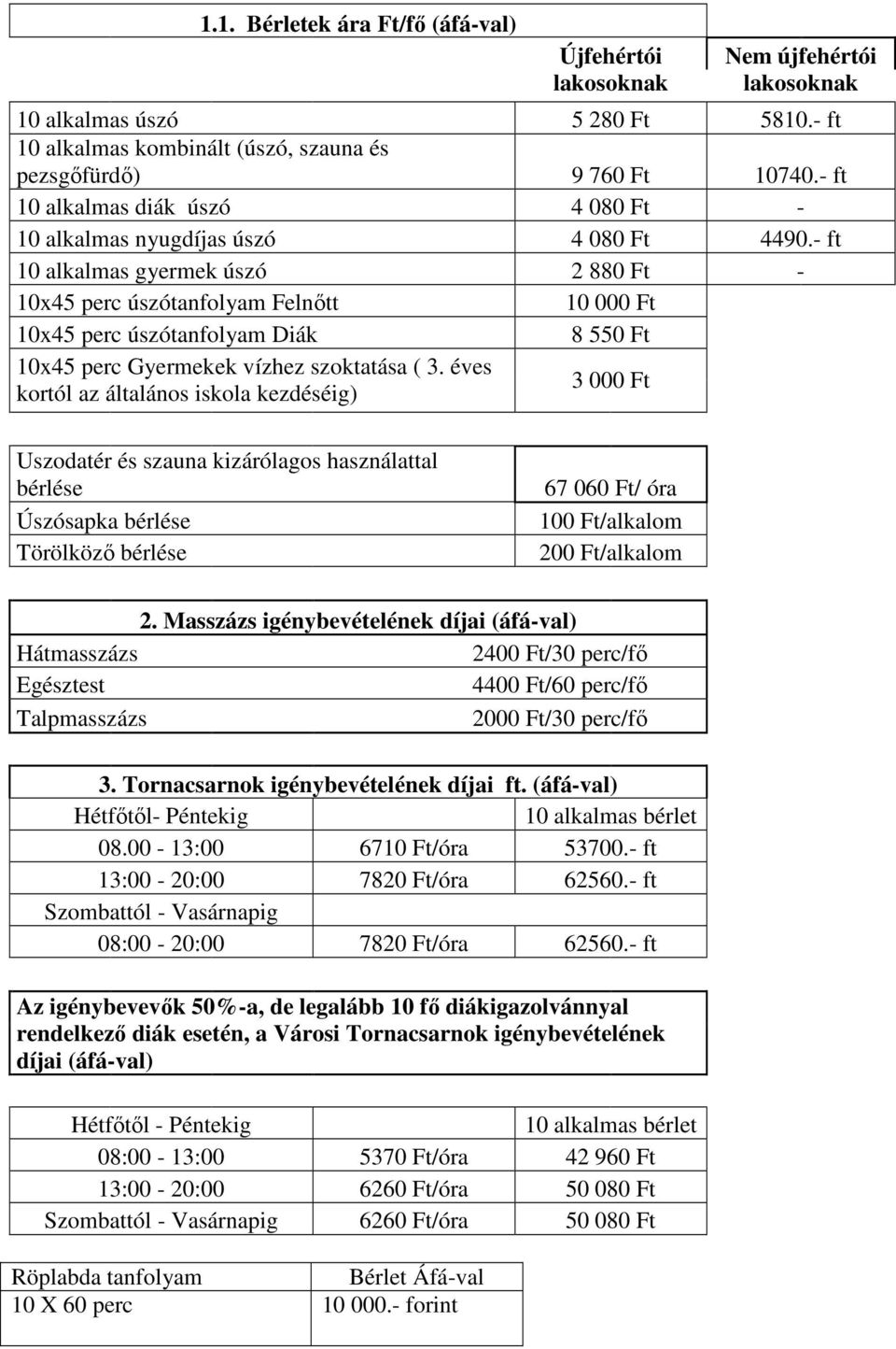 - ft 10 alkalmas gyermek úszó 2 880 Ft - 10x45 perc úszótanfolyam Felnőtt 10 000 Ft 10x45 perc úszótanfolyam Diák 8 550 Ft 10x45 perc Gyermekek vízhez szoktatása ( 3.