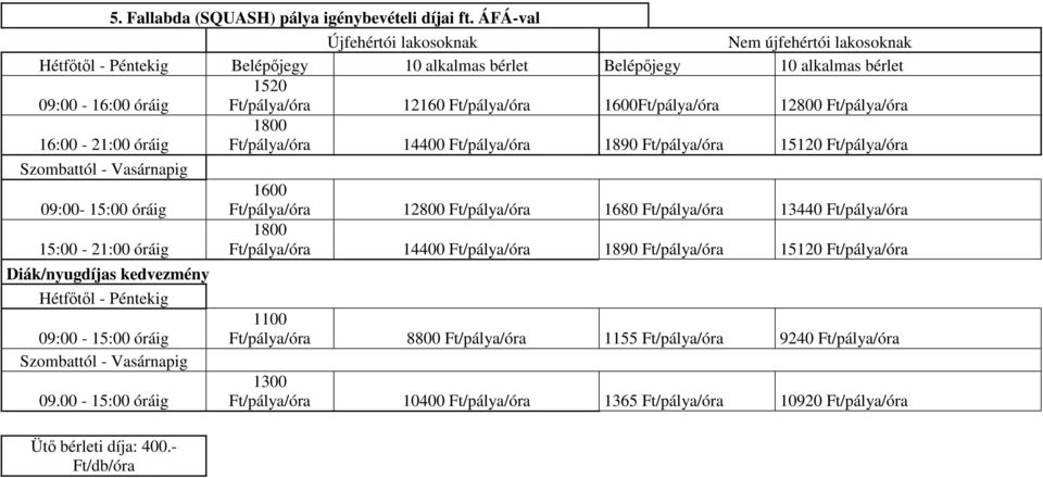 Ft/pálya/óra 16:00-21:00 óráig 1800 Ft/pálya/óra 14400 Ft/pálya/óra 1890 Ft/pálya/óra 15120 Ft/pálya/óra Szombattól - Vasárnapig 09:00-15:00 óráig 15:00-21:00 óráig Diák/nyugdíjas kedvezmény Hétfőtől