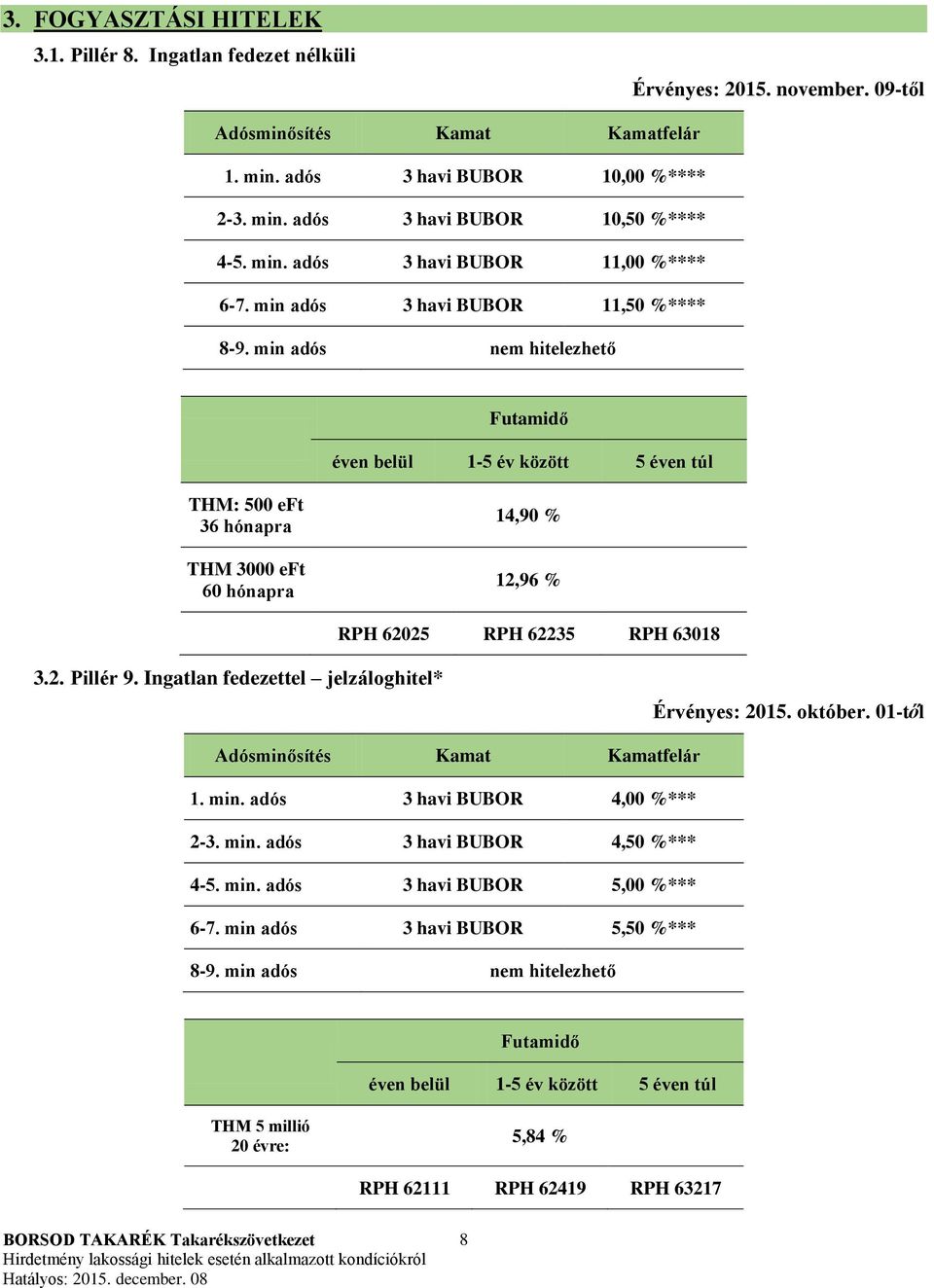 min adós nem hitelezhető éven belül 1-5 év között 5 éven túl THM: 500 eft 36 hónapra THM 3000 eft 60 hónapra 14,90 % 12,96 % RPH 62025 RPH 62235 RPH 63018 3.2. Pillér 9.