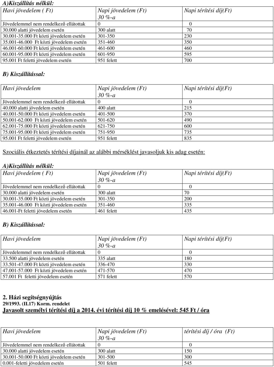 000 alatti jövedelem esetén 400 alatt 215 40.001-50.000 közti jövedelem esetén 401-500 370 50.001-62.000 közti jövedelem esetén 501-620 490 62.001-75.000 közti jövedelem esetén 621-750 600 75.001-95.