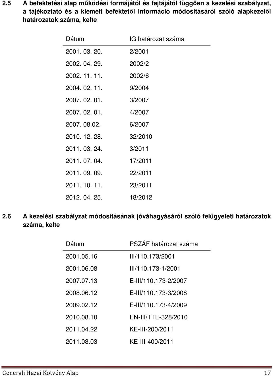 3/2011 2011. 07. 04. 17/2011 2011. 09. 09. 22/2011 2011. 10. 11. 23/2011 2012. 04. 25. 18/2012 2.