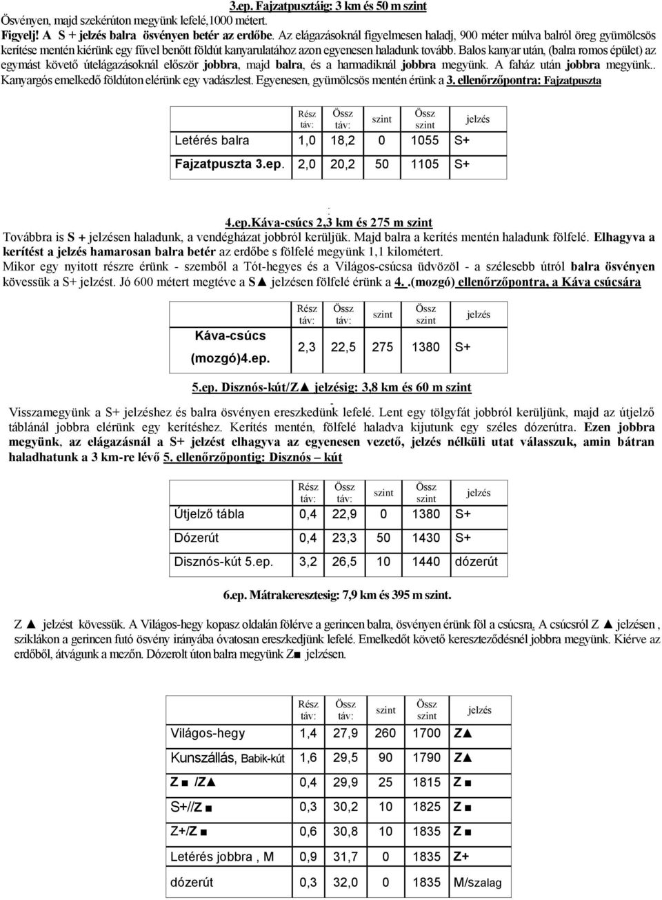 Balos kanyar után, (balra romos épület) az egymást követő útelágazásoknál először jobbra, majd balra, és a harmadiknál jobbra megyünk. A faház után jobbra megyünk.