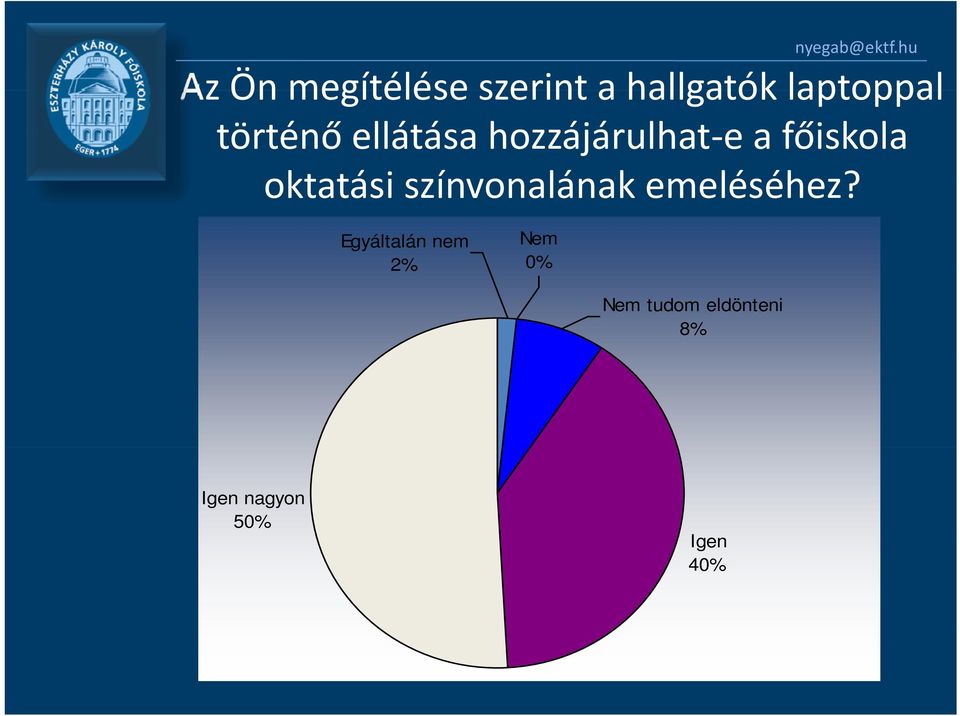 oktatási színvonalánakemeléséhez?