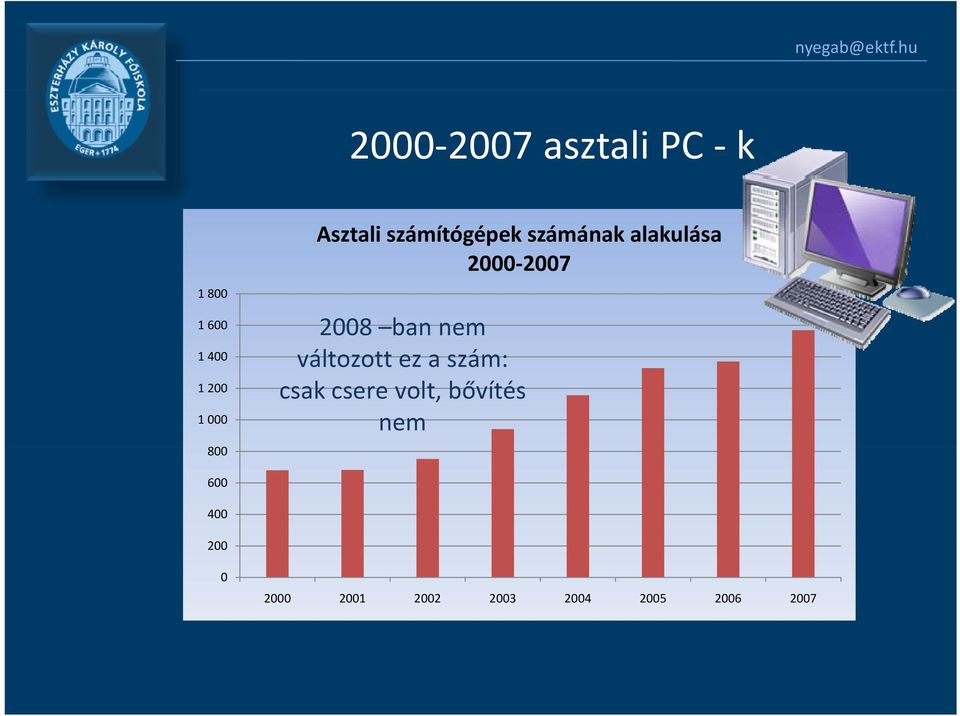 400 változott ez a szám: 1 200 csak csere volt, bővítés