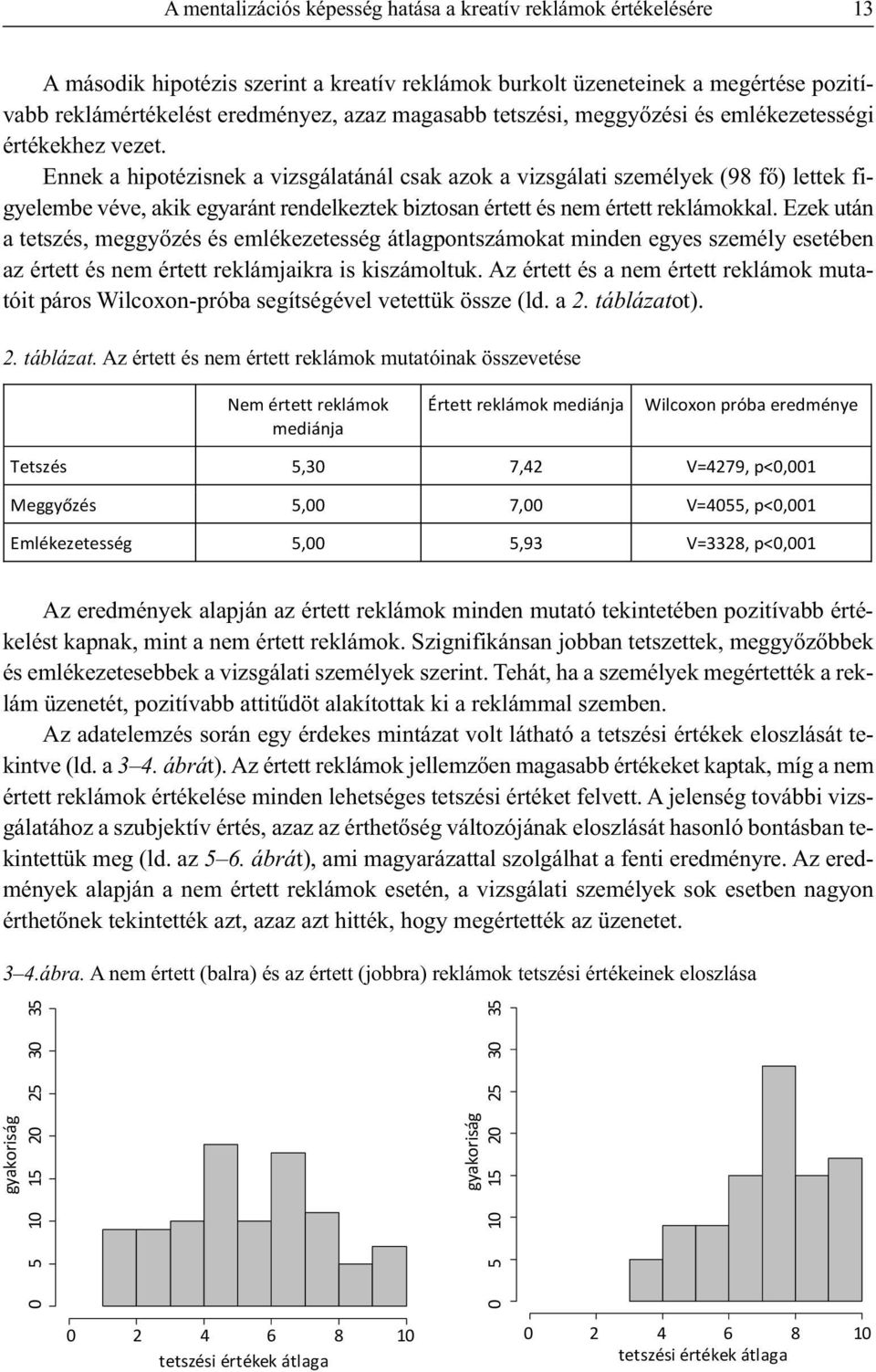 Ennek a hipotézisnek a vizsgálatánál csak azok a vizsgálati személyek (98 fő) lettek figyelembe véve, akik egyaránt rendelkeztek biztosan értett és nem értett reklámokkal.