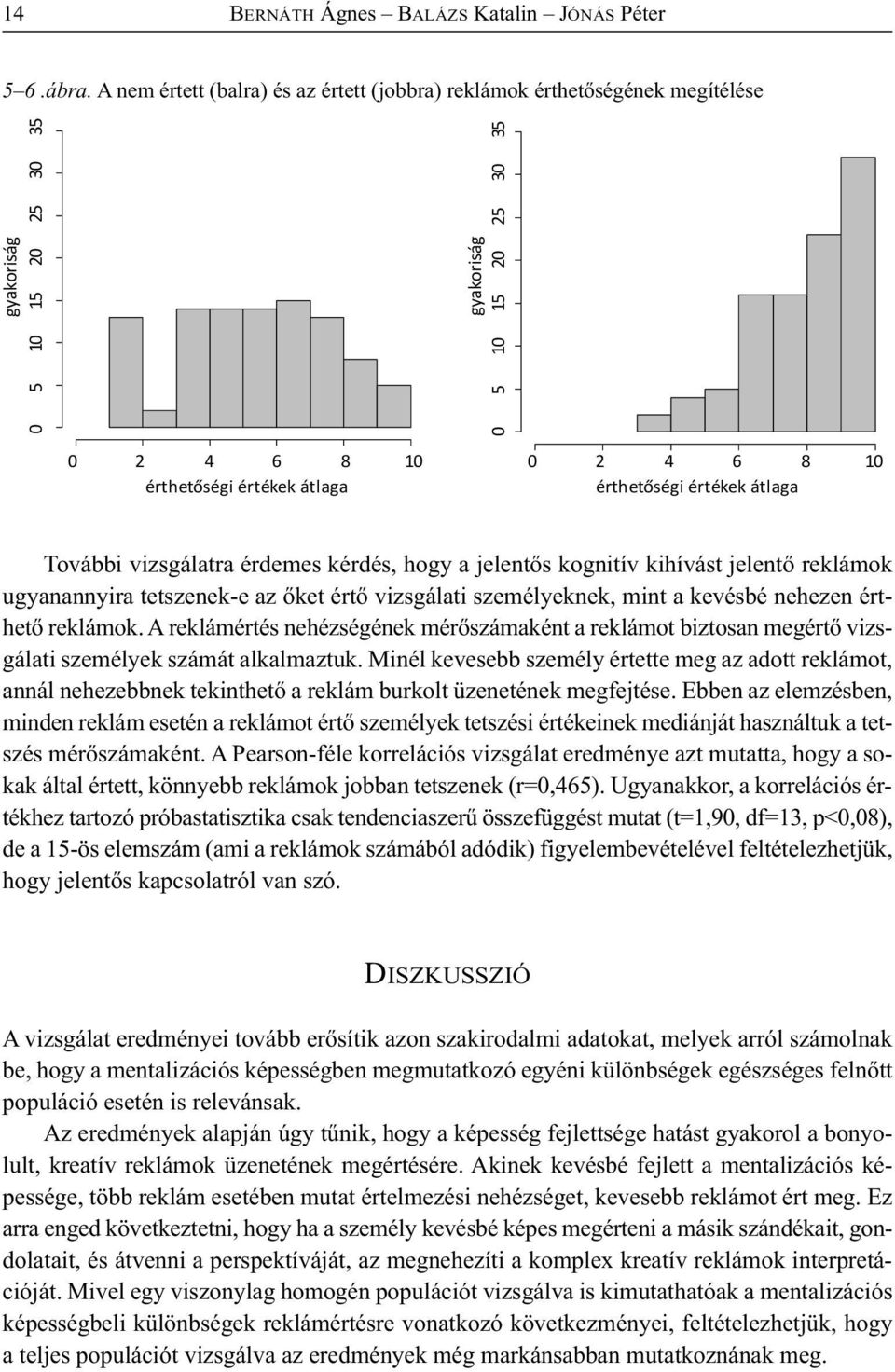 érthetőségi értékek átlaga További vizsgálatra érdemes kérdés, hogy a jelentős kognitív kihívást jelentő reklámok ugyanannyira tetszenek-e az őket értő vizsgálati személyeknek, mint a kevésbé nehezen