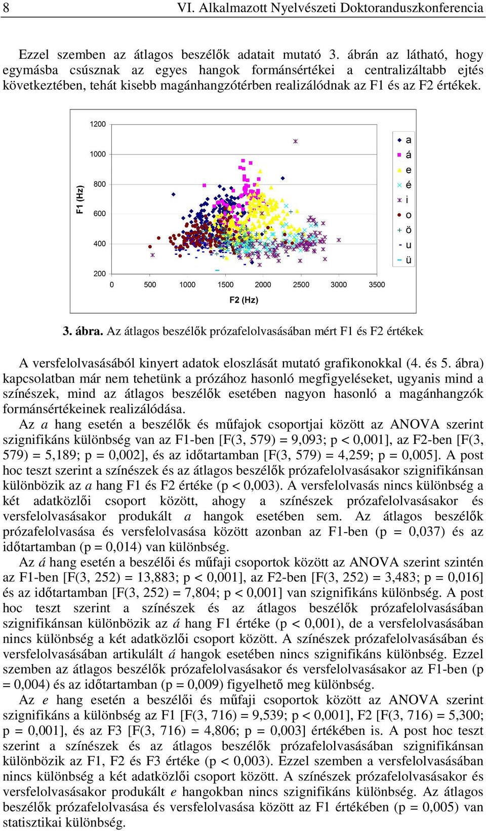 Az átlagos beszélők prózafelolvasásában mért F1 és F2 értékek A versfelolvasásából kinyert adatok eloszlását mutató grafikonokkal (4. és 5.