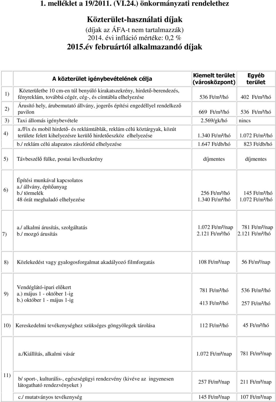 fényreklám, továbbá cégér, cég-, és címtábla elhelyezése 536 Ft/m²/hó 402 Ft/m²/hó Árusító hely, árubemutató állvány, jogerős építési engedéllyel rendelkező pavilon 669 Ft/m²/hó 536 Ft/m²/hó 3) Taxi