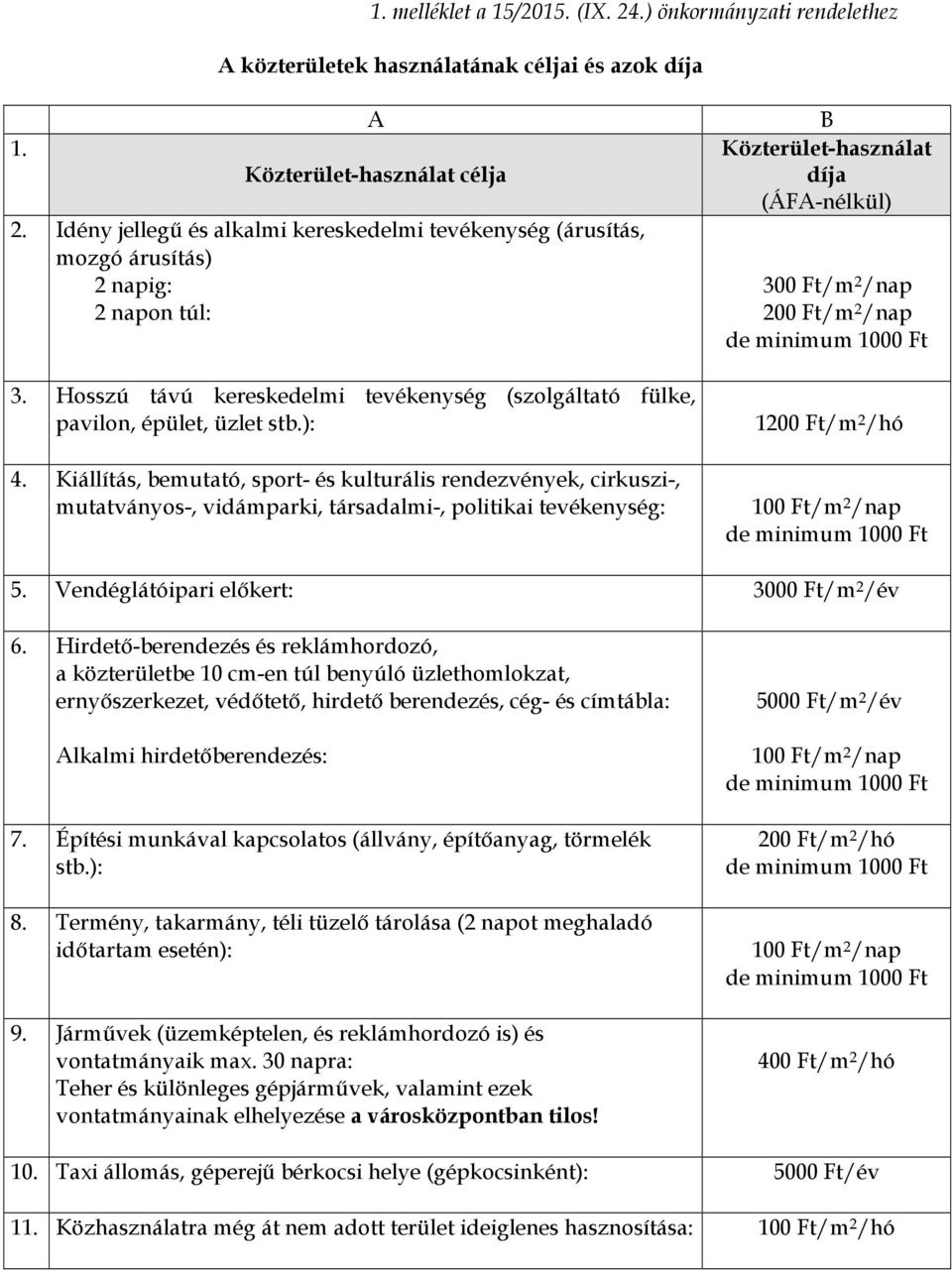 Kiállítás, bemutató, sport- és kulturális rendezvények, cirkuszi-, mutatványos-, vidámparki, társadalmi-, politikai tevékenység: B Közterület-használat díja (ÁFA-nélkül) 300 Ft/m 2 /nap 200 Ft/m 2