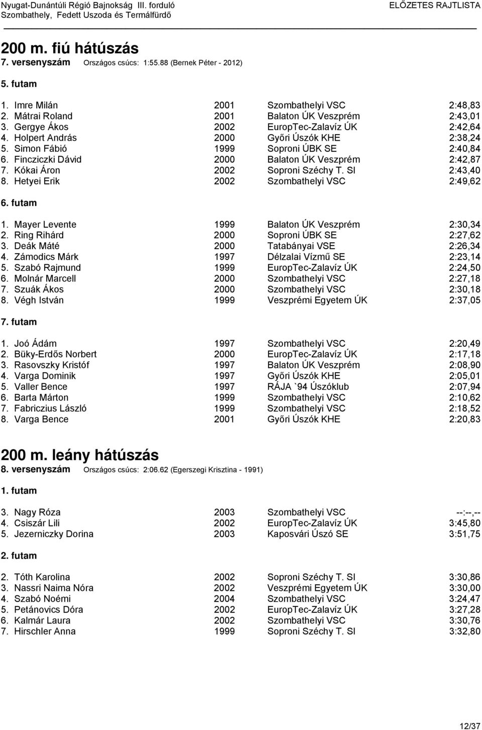 Kókai Áron 2002 Soproni Széchy T. SI 2:43,40 8. Hetyei Erik 2002 Szombathelyi VSC 2:49,62 6. futam 1. Mayer Levente 1999 Balaton ÚK Veszprém 2:30,34 2. Ring Rihárd 2000 Soproni ÚBK SE 2:27,62 3.