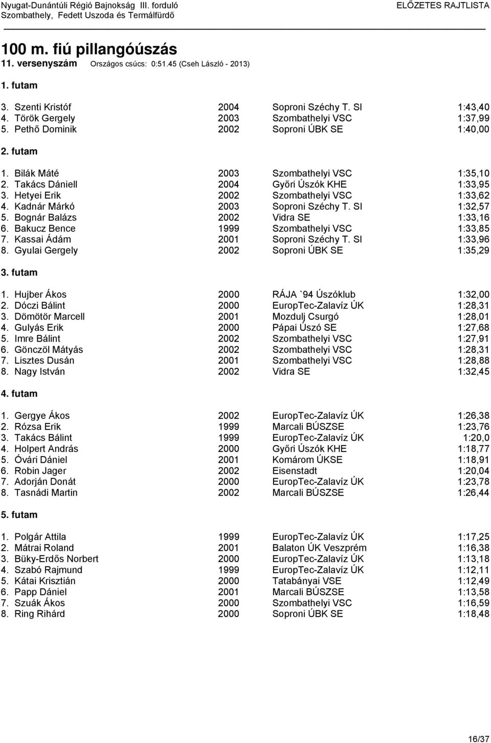 Kadnár Márkó 2003 Soproni Széchy T. SI 1:32,57 5. Bognár Balázs 2002 Vidra SE 1:33,16 6. Bakucz Bence 1999 Szombathelyi VSC 1:33,85 7. Kassai Ádám 2001 Soproni Széchy T. SI 1:33,96 8.