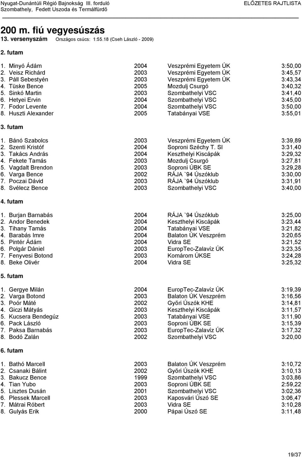 Fodor Levente 2004 Szombathelyi VSC 3:50,00 8. Huszti Alexander 2005 Tatabányai VSE 3:55,01 1. Bánó Szabolcs 2003 Veszprémi Egyetem ÚK 3:39,89 2. Szenti Kristóf 2004 Soproni Széchy T. SI 3:31,40 3.