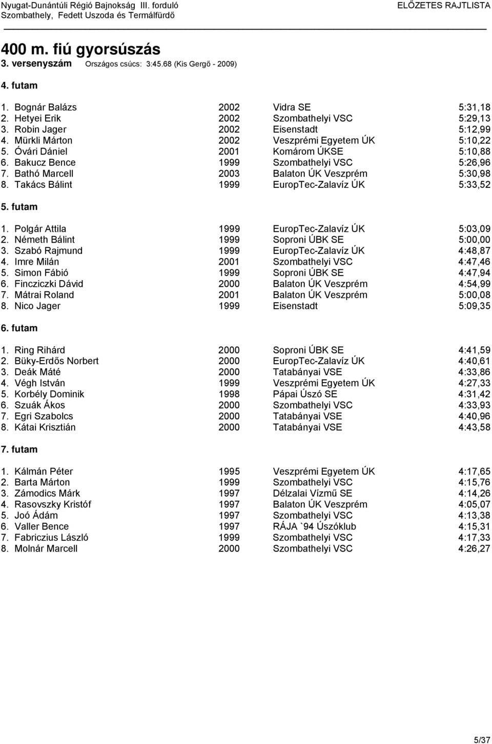 Bathó Marcell 2003 Balaton ÚK Veszprém 5:30,98 8. Takács Bálint 1999 EuropTec-Zalavíz ÚK 5:33,52 1. Polgár Attila 1999 EuropTec-Zalavíz ÚK 5:03,09 2. Németh Bálint 1999 Soproni ÚBK SE 5:00,00 3.