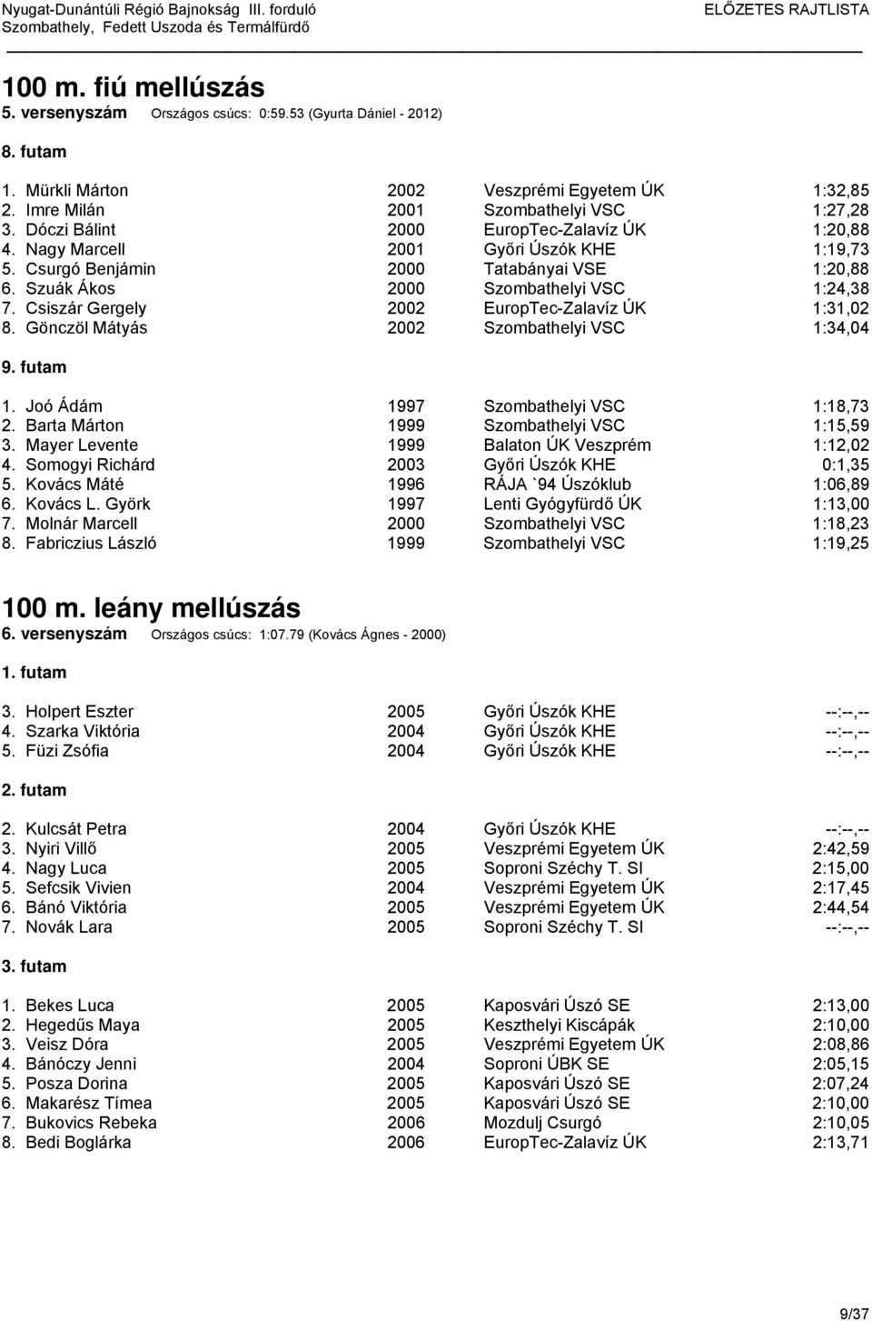 Csiszár Gergely 2002 EuropTec-Zalavíz ÚK 1:31,02 8. Gönczöl Mátyás 2002 Szombathelyi VSC 1:34,04 9. futam 1. Joó Ádám 1997 Szombathelyi VSC 1:18,73 2. Barta Márton 1999 Szombathelyi VSC 1:15,59 3.