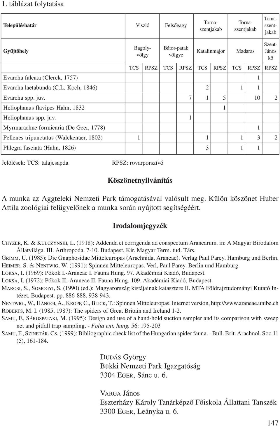 1 Myrmarachne formicaria (De Geer, 1778) 1 Pellenes tripunctatus (Walckenaer, 1802) 1 1 1 3 2 Phlegra fasciata (Hahn, 1826) 3 1 1 Jelölések: TCS: talajcsapda RPSZ: rovarporszívó Köszönetnyilvánítás A