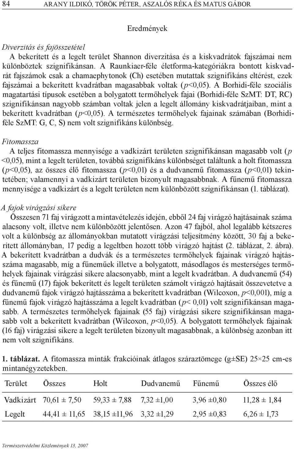 A Raunkiaer-féle életforma-kategóriákra bontott kiskvadrát fajszámok csak a chamaephytonok (Ch) esetében mutattak szignifikáns eltérést, ezek fajszámai a bekerített kvadrátban magasabbak voltak