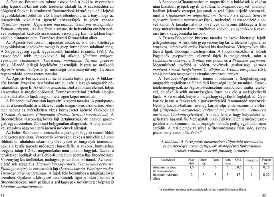 Ennek ellentmond az a tény, hogy az intenzívebb vízellátást igénylő növényfajok is jelen vannak (Trifolium repens, Hypericum maculatum, Gentiana asclepiadea, Echium italicum).