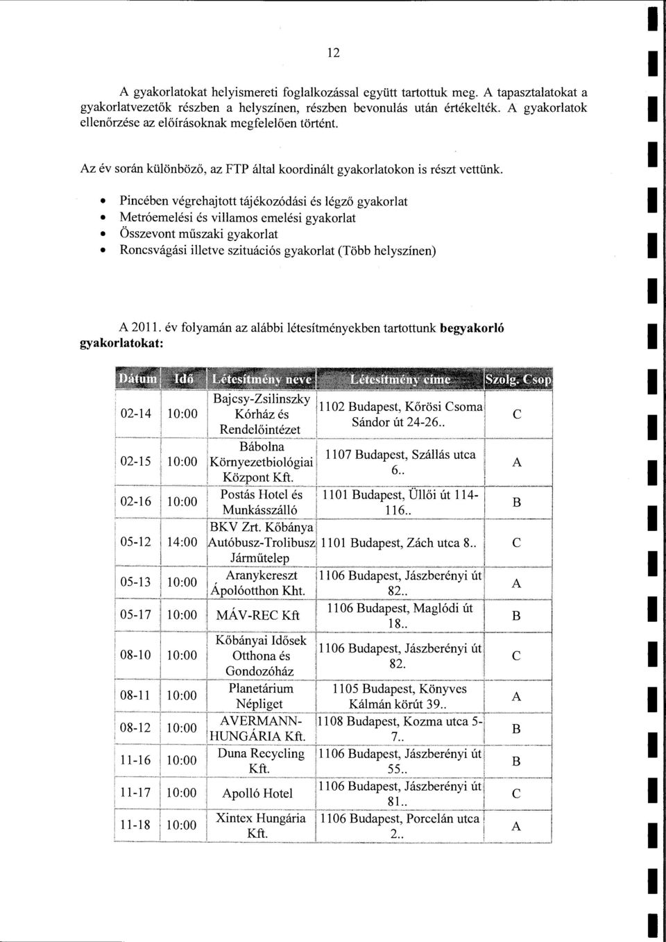 Az év során küönböző, az FTP áta koordinát gyakoratokon is részt vettünk.