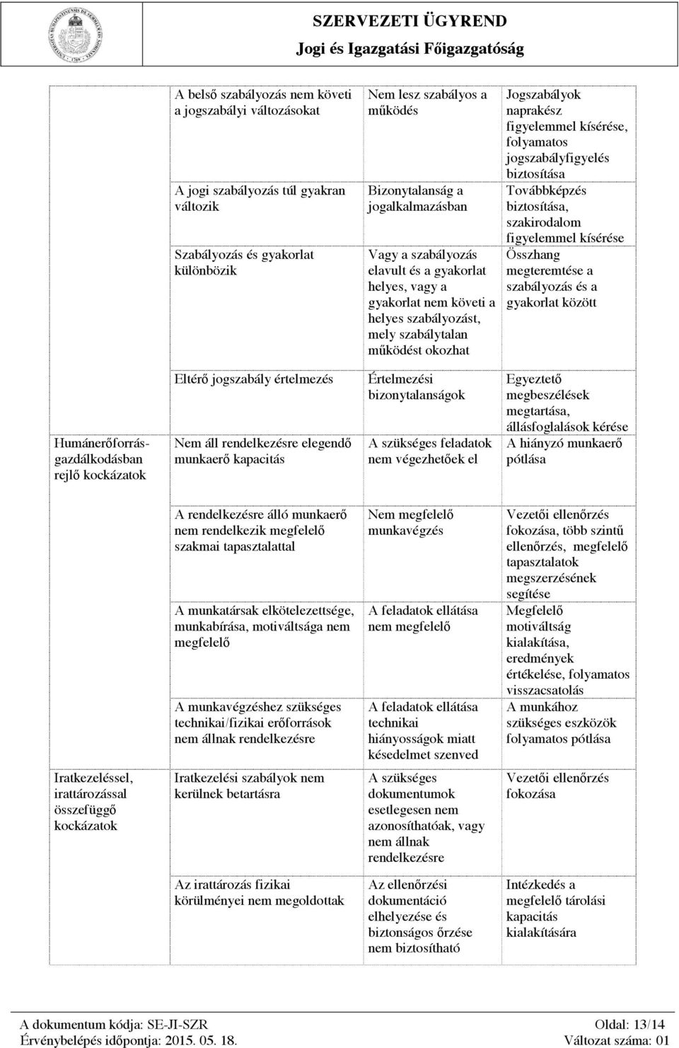 jogszabályfigyelés biztosítása Bizonytalanság a Továbbképzés jogalkalmazásban biztosítása, szakirodalom figyelemmel kísérése Vagy a szabályozás Összhang elavult és a gyakorlat megteremtése a helyes,