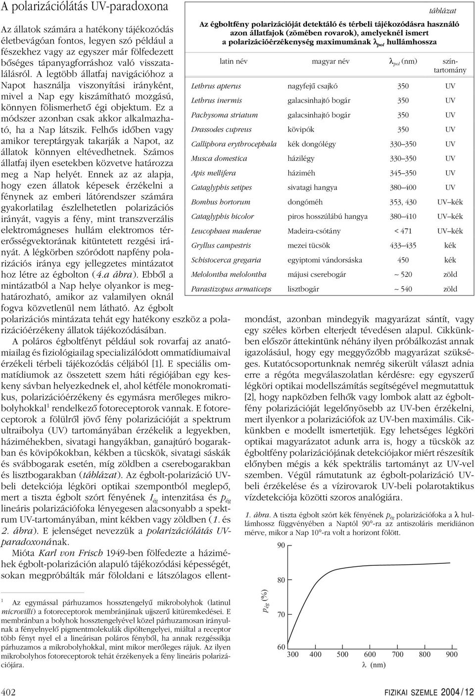 Ez a módszer azonban csak akkor alkalmazható, ha a Nap látszik. Felhôs idôben vagy amikor tereptárgyak takarják a Napot, az állatok könnyen eltévedhetnek.