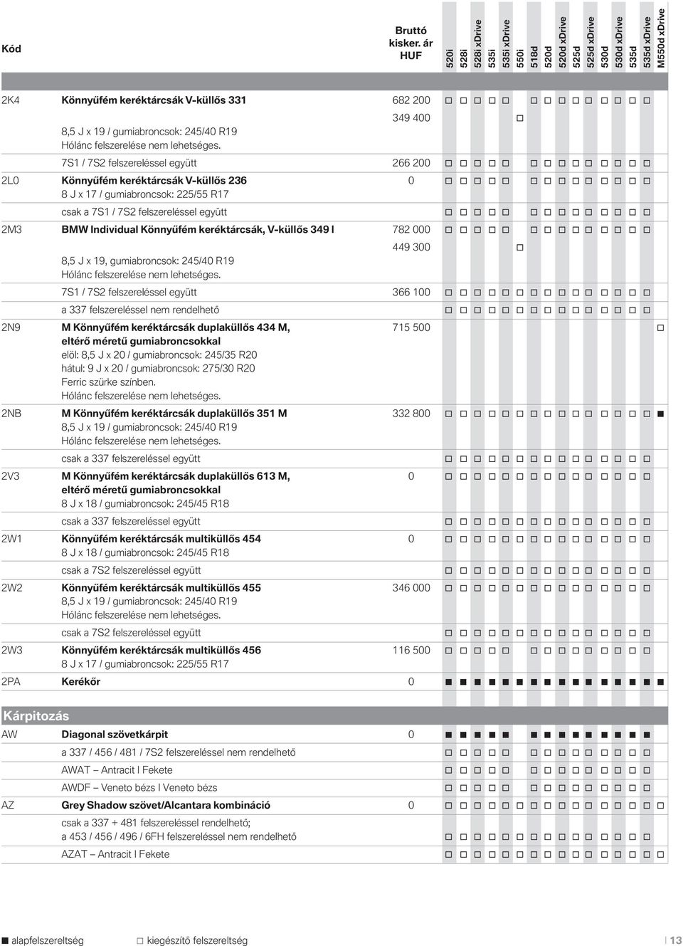 7S2 felszereléssel együtt o o o o o o o o o o o o o o 2M3 BMW Individual Könnyűfém keréktárcsák, V-küllős 349 l 782 000 o o o o o o o o o o o o o o 8,5 J x 19, gumiabroncsok: 245/40 R19 Hólánc