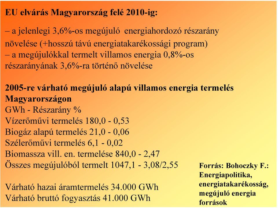 Vízerőművi termelés 180,0-0,53 Biogáz alapú termelés 21,0-0,06 Szélerőművi termelés 6,1-0,02 Biomassza vill. en.